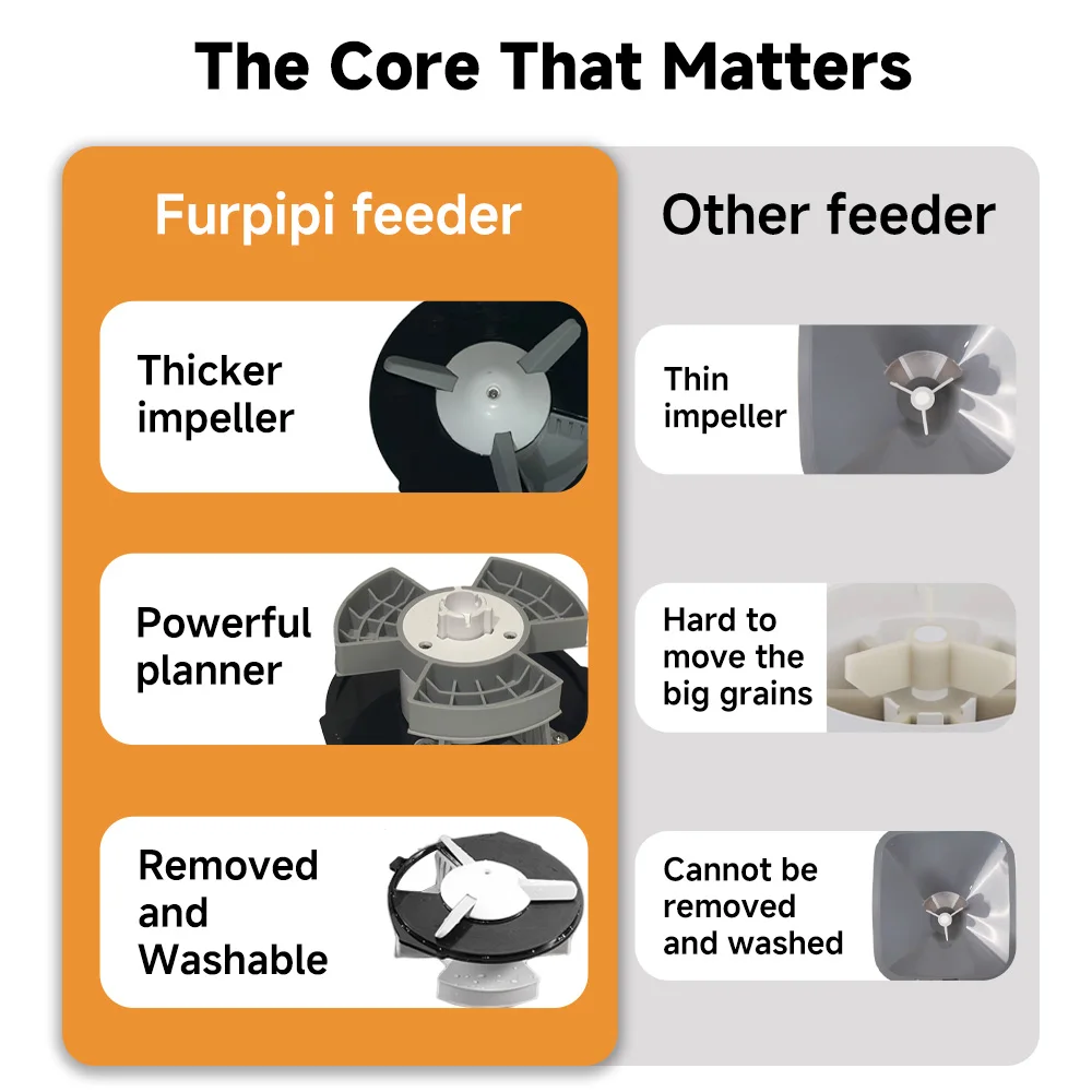 4.5L Smart Automatic Cat Feeder - Image 4